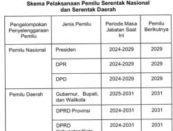 Jadwal Pemilu Nasional 2029 dan Pemilu Daerah 2031 Resmi Ditetapkan KPU, Simak Rinciannya